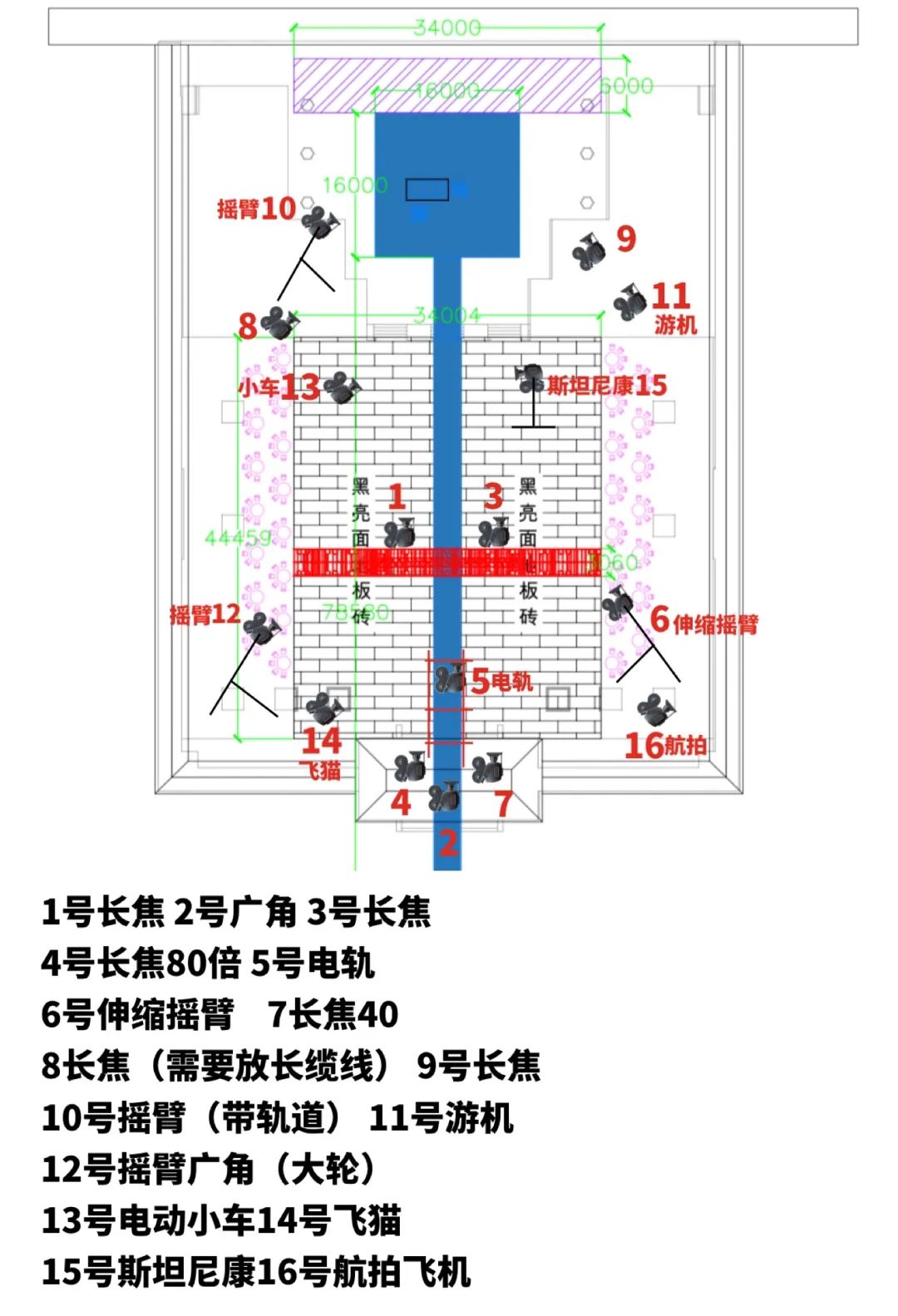 综合考虑节目表演时调度和配合,区域式分布机位,共布置了16个机位